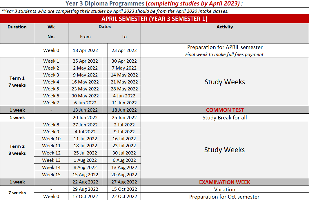 Year 3 - complete by Apr 2023